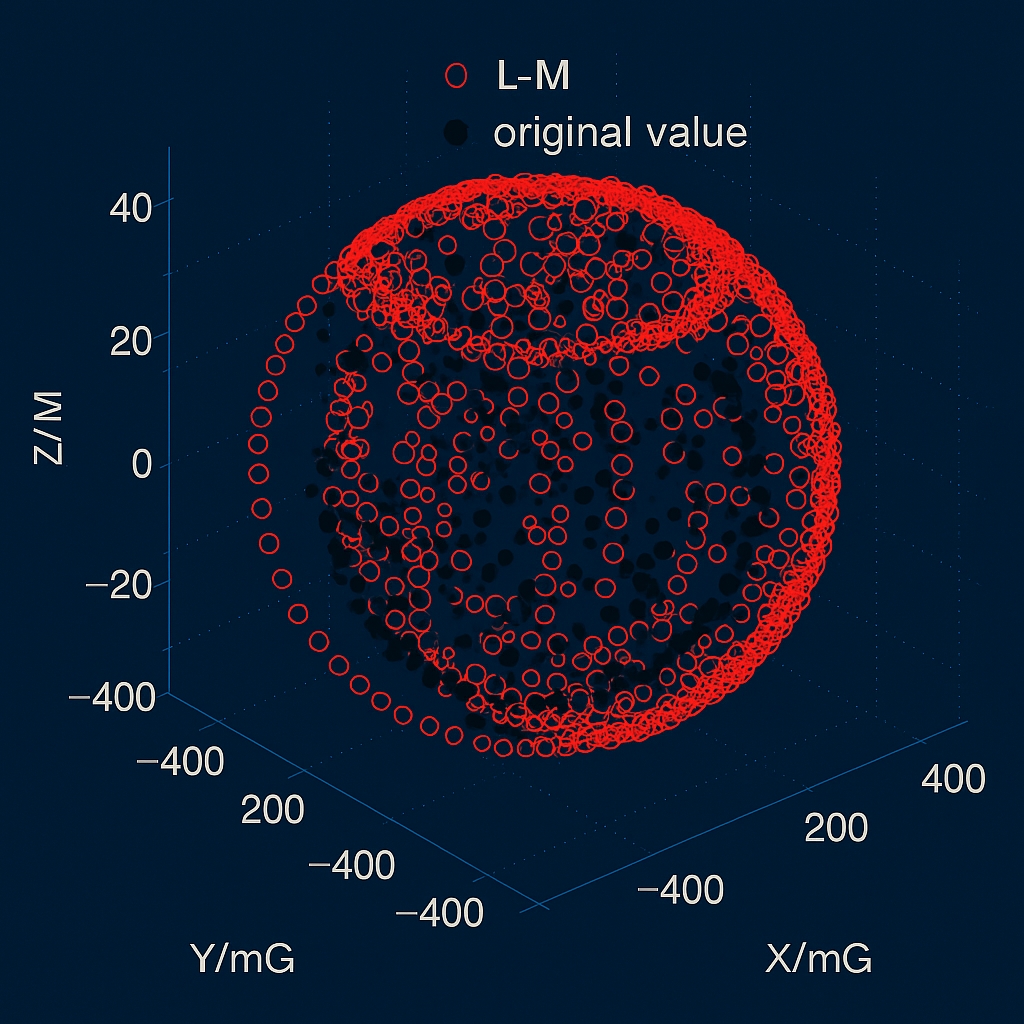 Advanced Magnetometer Calibration Techniques